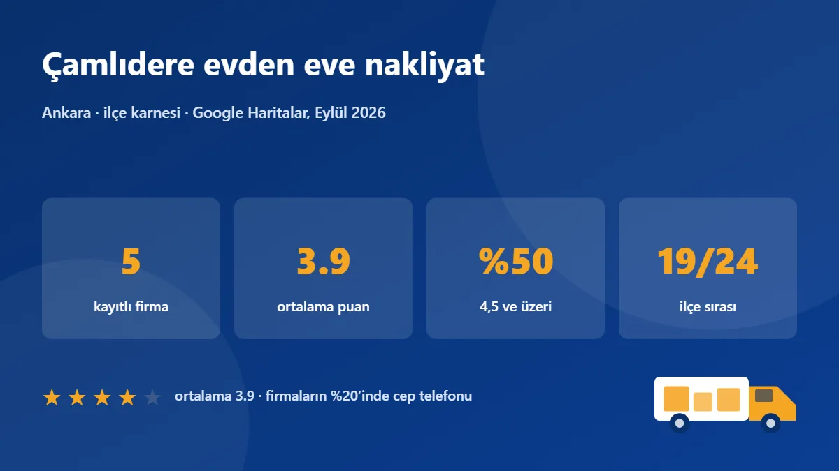 Çamlıdere nakliye firmaları karnesi: 5 firma, ortalama puan 3.9