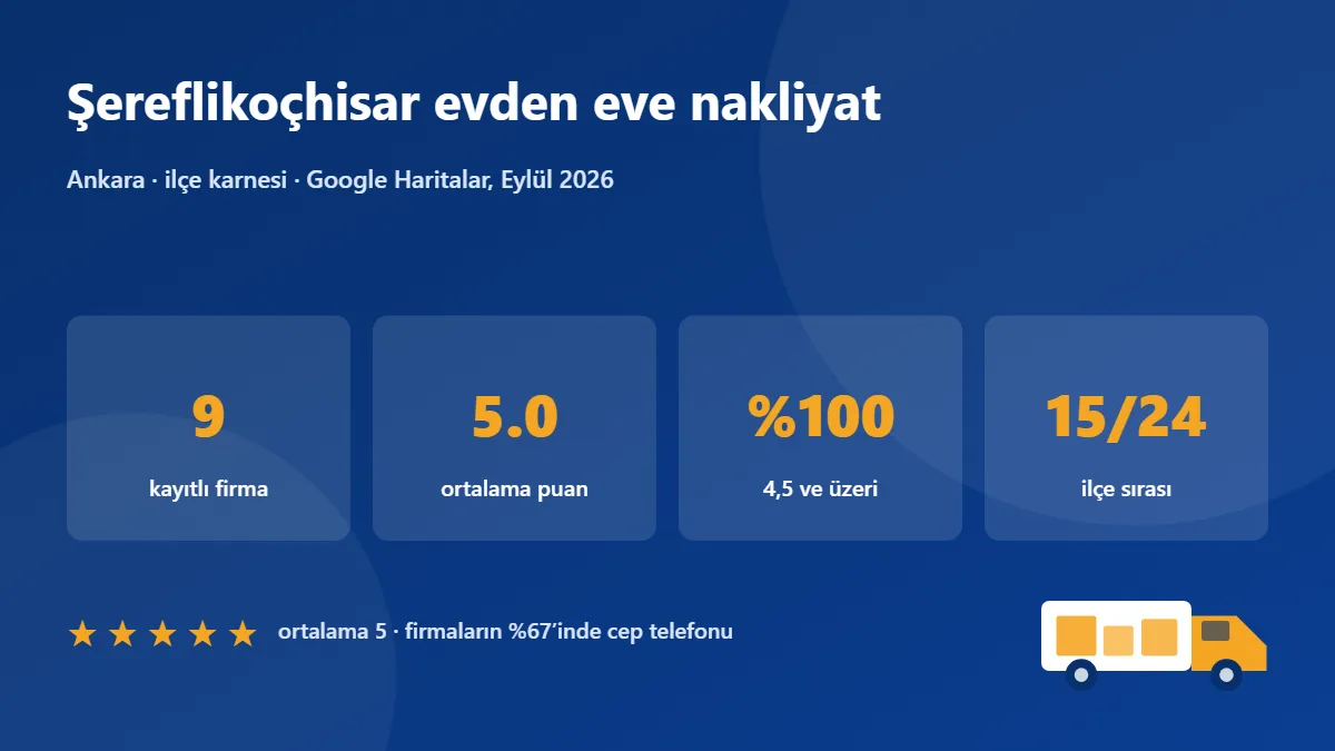 Şereflikoçhisar nakliye firmaları karnesi: 9 firma, ortalama puan 5.0