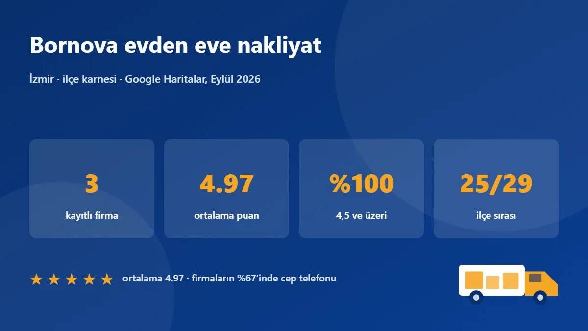 Bornova nakliye firmaları karnesi: 3 firma, ortalama puan 4.97