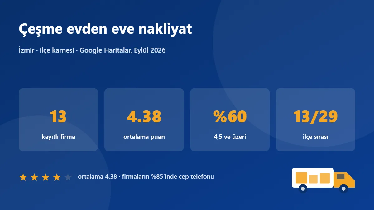 Çeşme nakliye firmaları karnesi: 13 firma, ortalama puan 4.38