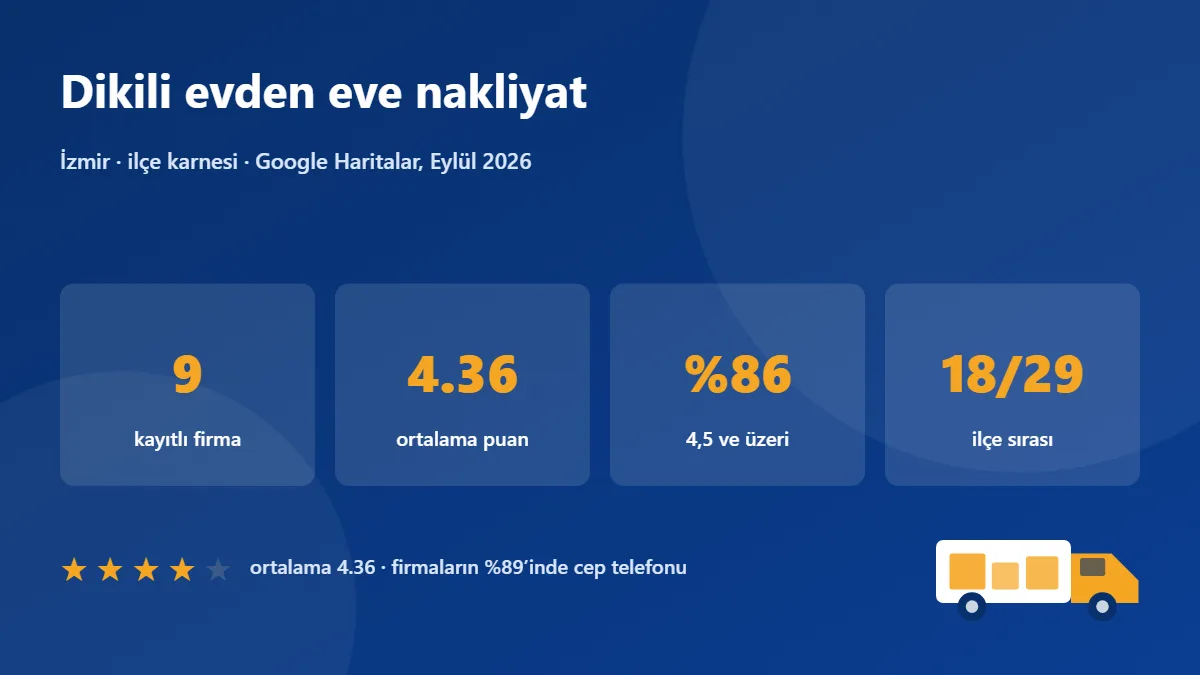 Dikili nakliye firmaları karnesi: 9 firma, ortalama puan 4.36