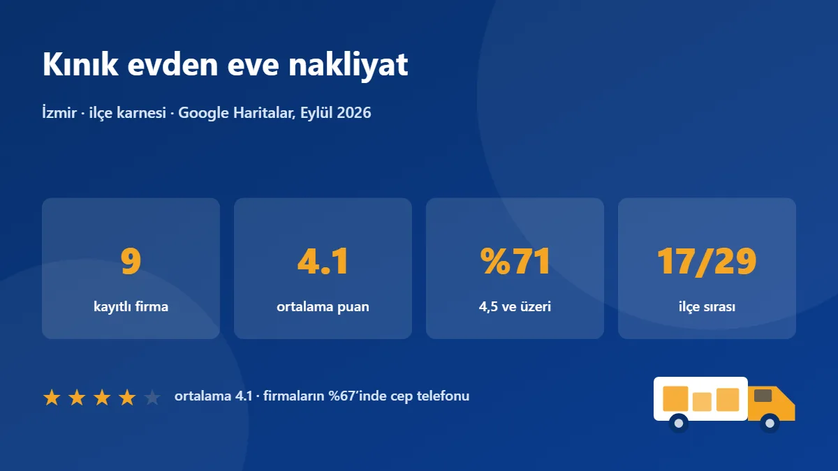 Kınık nakliye firmaları karnesi: 9 firma, ortalama puan 4.1