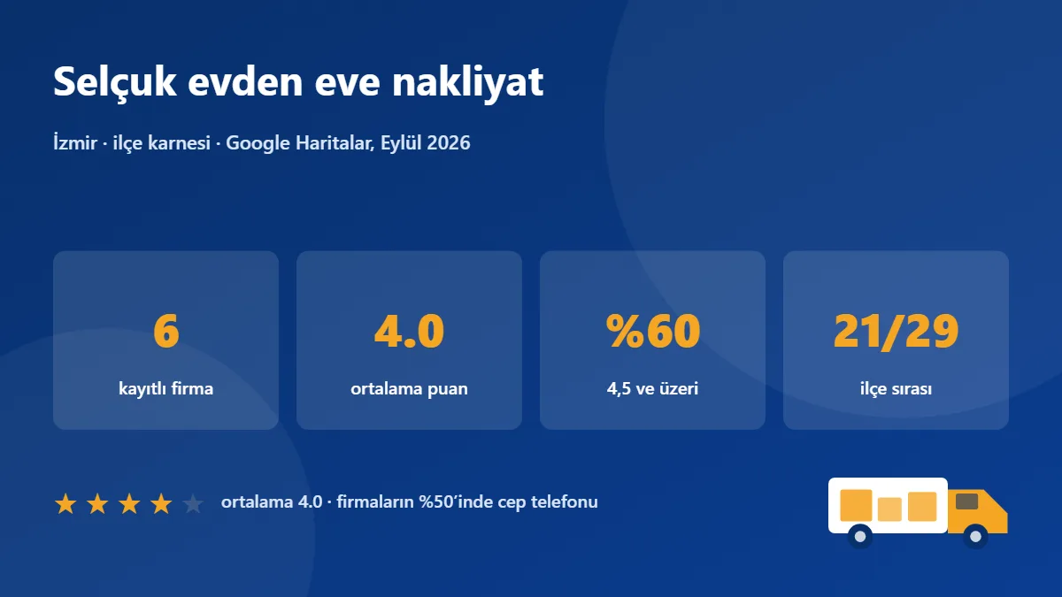 Selçuk nakliye firmaları karnesi: 6 firma, ortalama puan 4.0