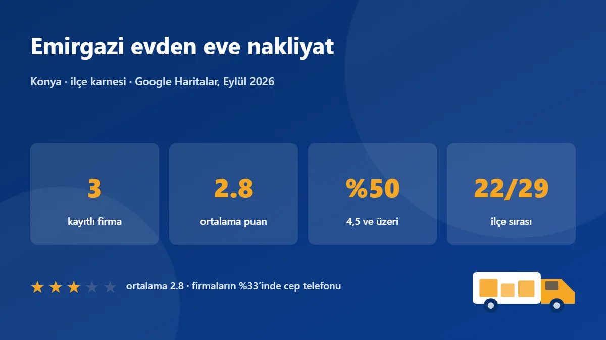 Emirgazi nakliye firmaları karnesi: 3 firma, ortalama puan 2.80