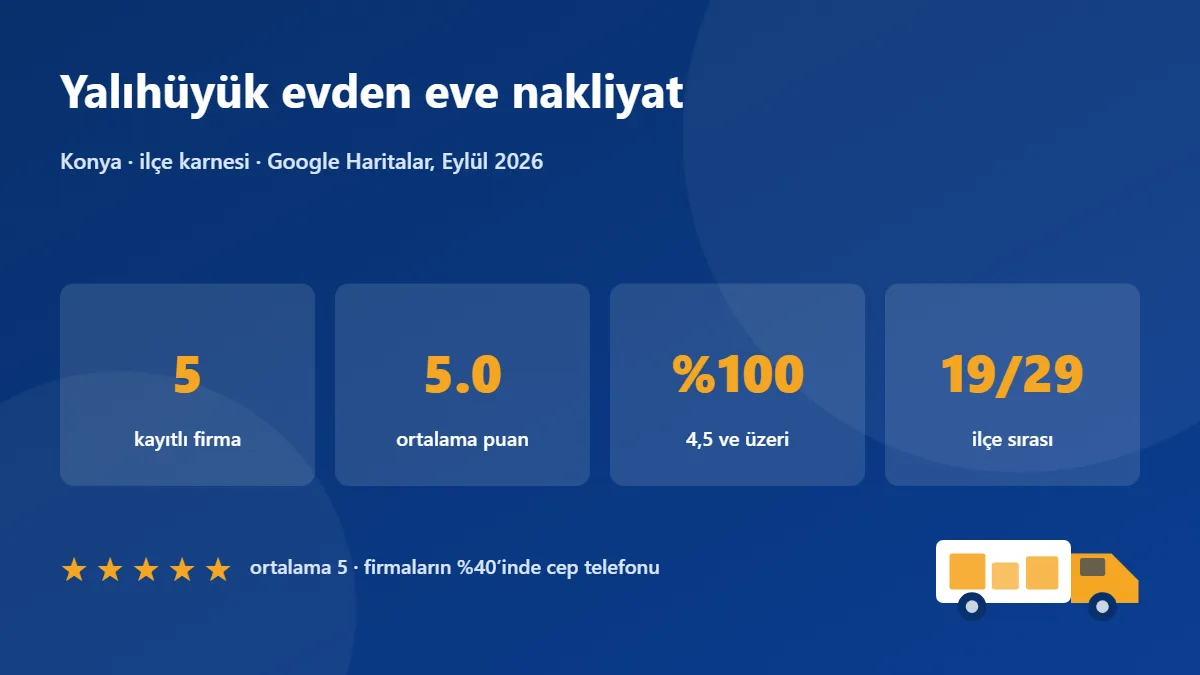 Yalıhüyük nakliye firmaları karnesi: 5 firma, ortalama puan 5.00