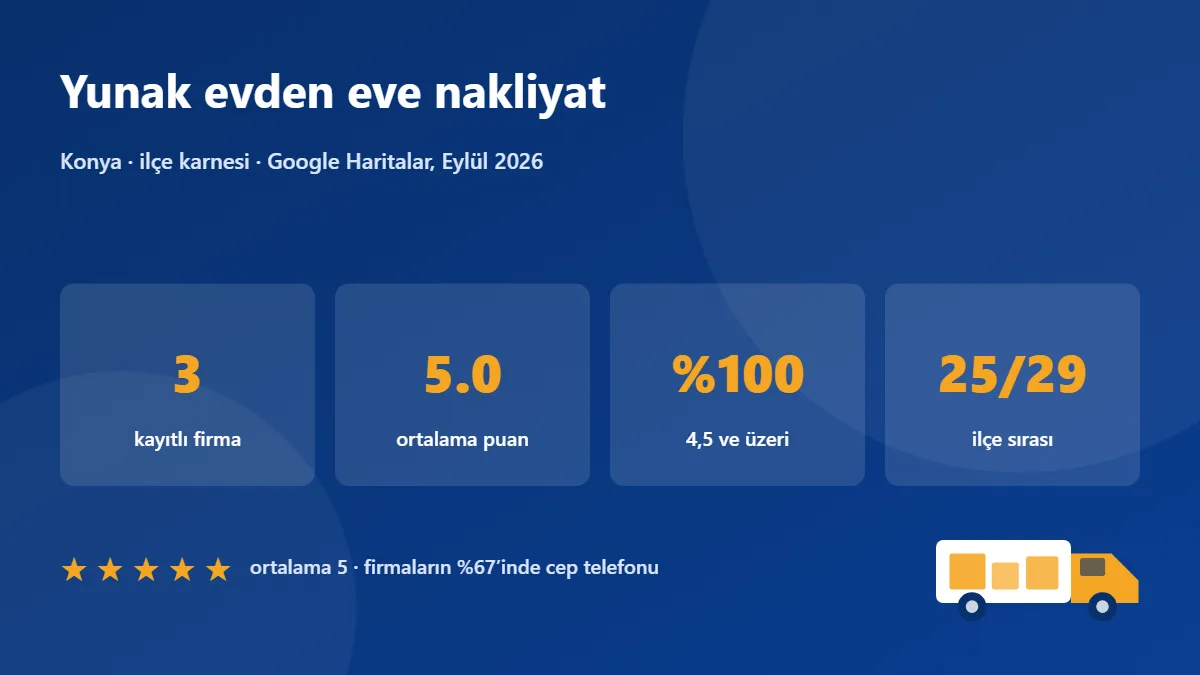 Yunak nakliye firmaları karnesi: 3 firma, ortalama puan 5.00