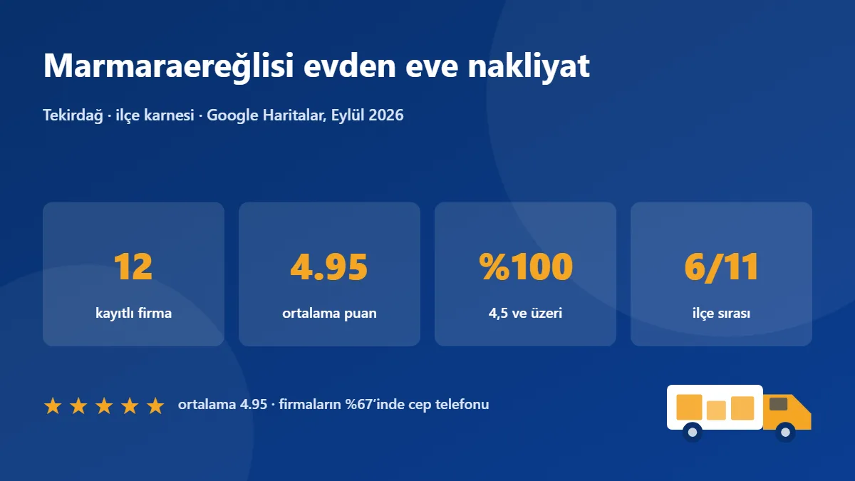 Marmaraereğlisi nakliye firmaları karnesi: 12 firma, ortalama puan 4.95