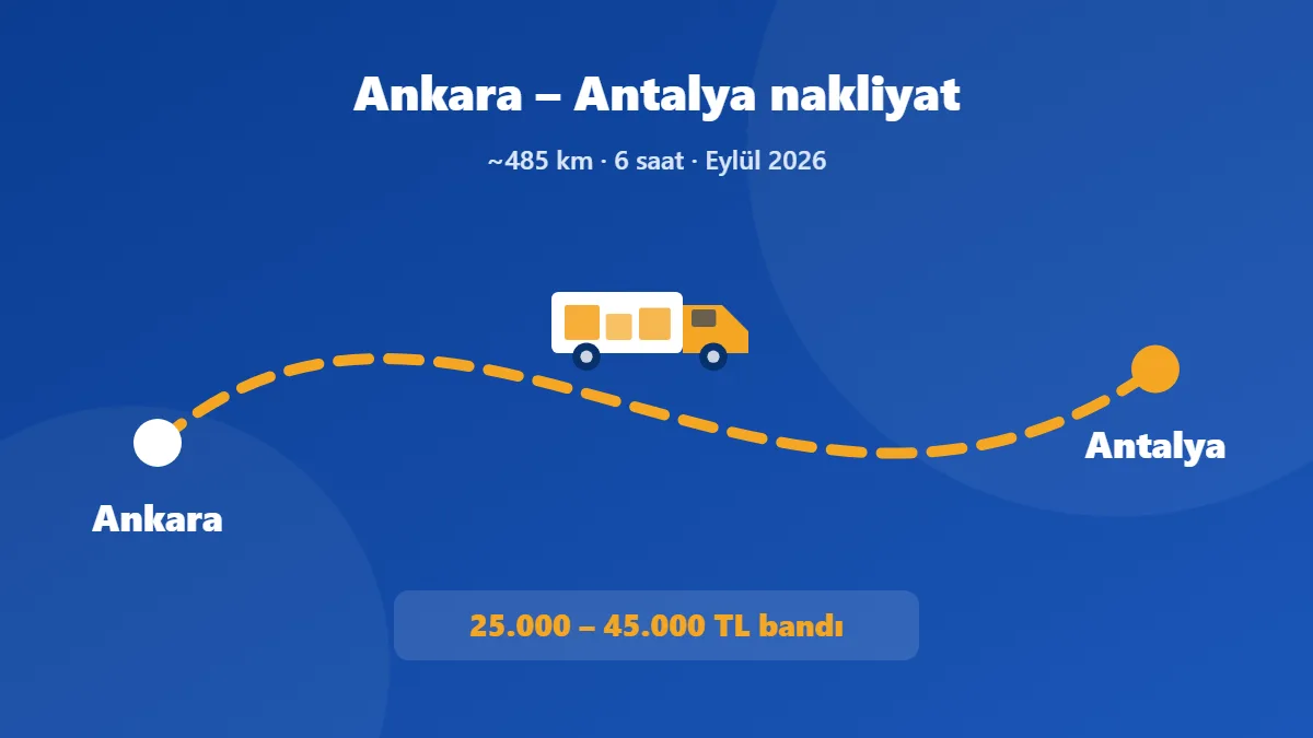 Ankara – Antalya nakliyat rotası: yaklaşık 485 km, 6 saat