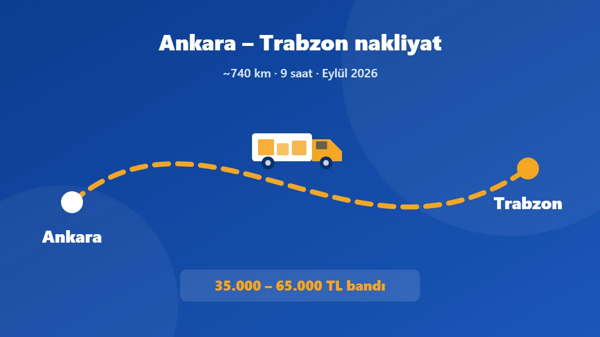 Ankara – Trabzon nakliyat rotası: yaklaşık 740 km, 9 saat