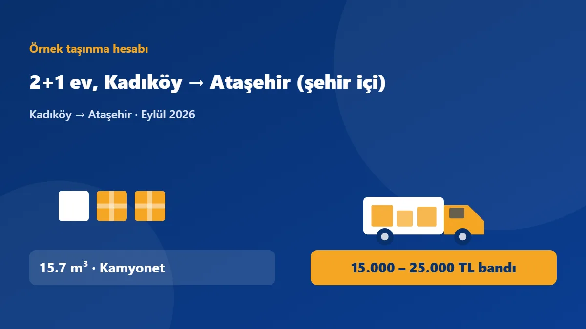 2+1 ev, Kadıköy → Ataşehir (şehir içi): 15.7 m³ eşya, Kamyonet (kapalı kasa), 15.000 TL – 25.000 TL bandı