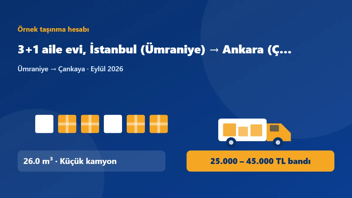 3+1 aile evi, İstanbul (Ümraniye) → Ankara (Çankaya): 26.0 m³ eşya, Küçük kamyon, 25.000 TL – 45.000 TL bandı